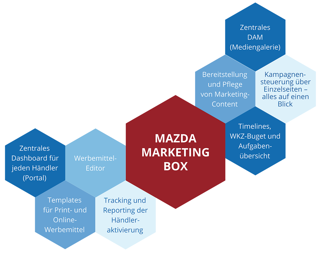 Blog_Mazda_MBOX-Features_1920x1080-1